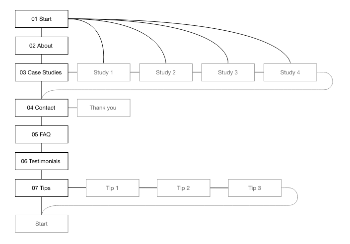 Sitemap of this site